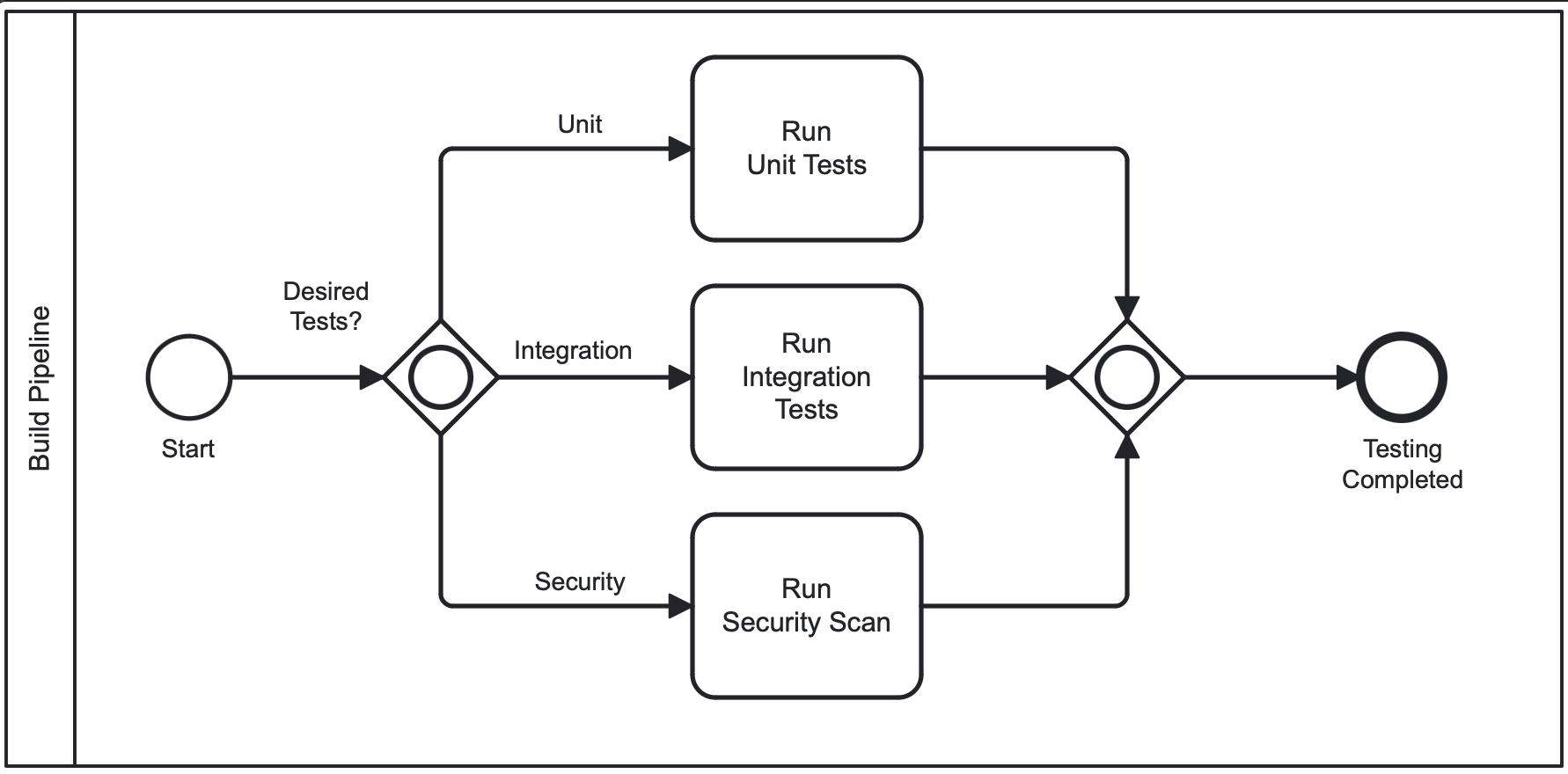 build_pipeline