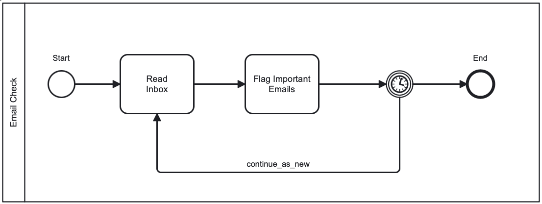 check_email