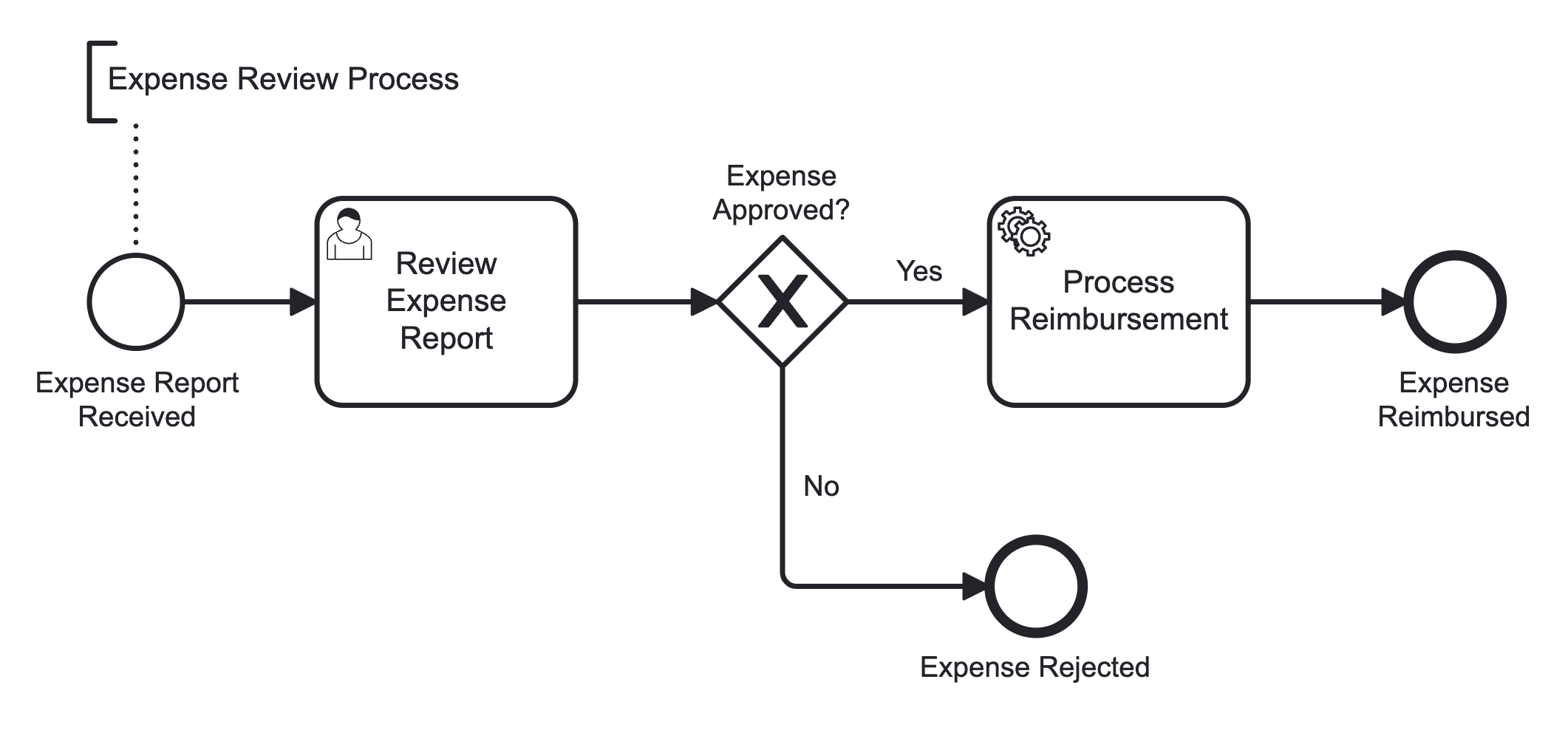 expense_review