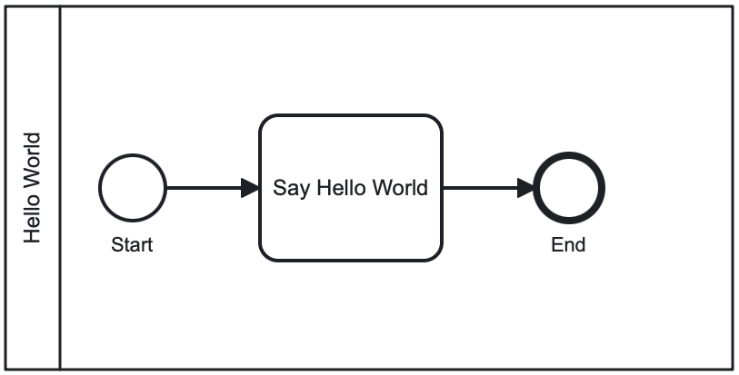 hello_world