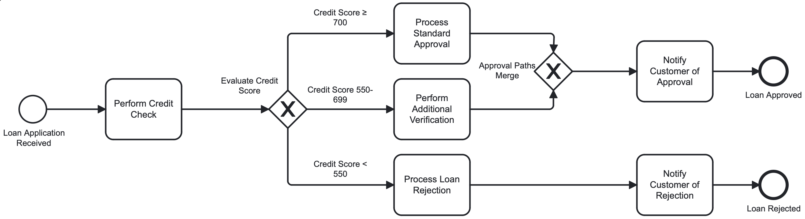 loan_application