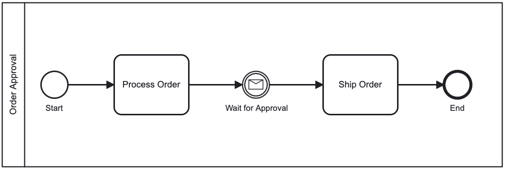 order_approval