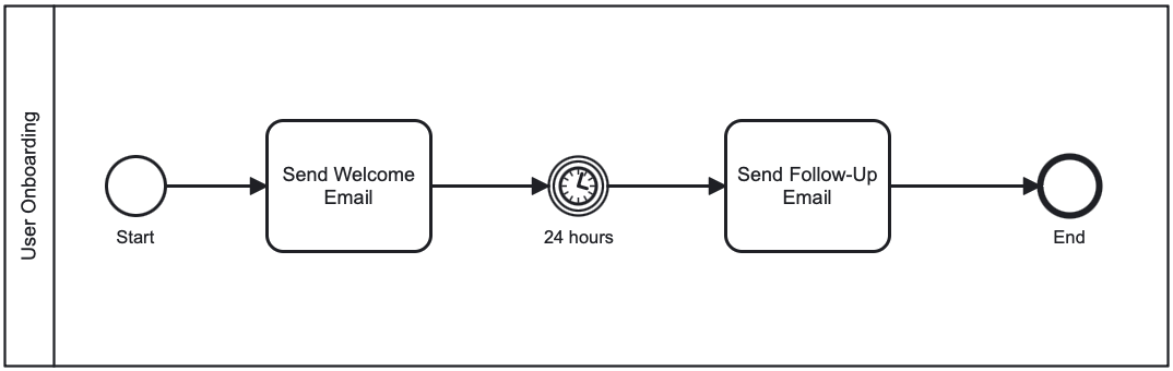 user_onboarding
